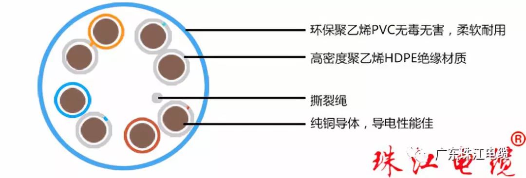 珠江51漫画带您领会收集线
